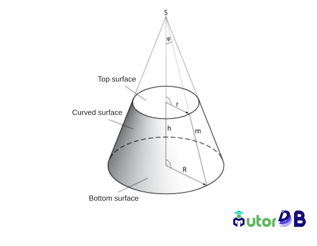 The truncated cone with labels of surfaces and dimensions