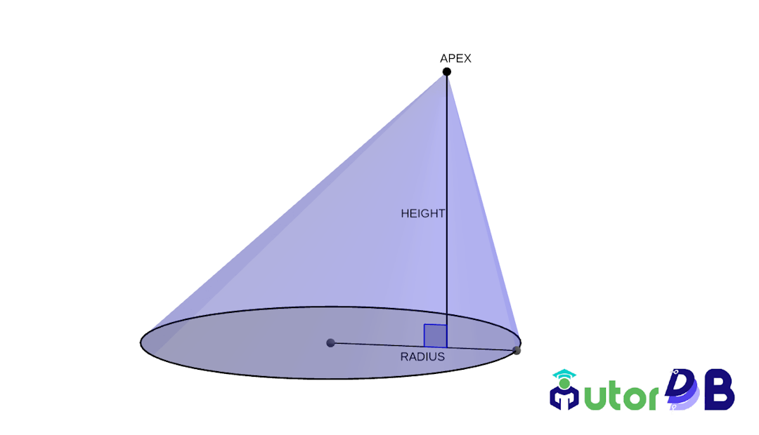 The oblique cone