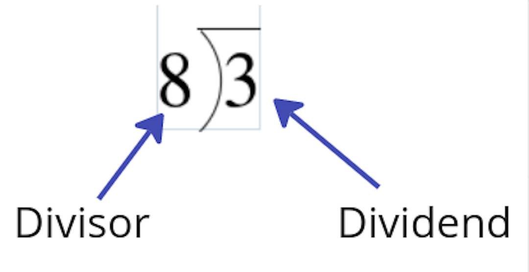 The first step of long division of 3 by 8 with 3 labeled as dividend and 8 as the divisor