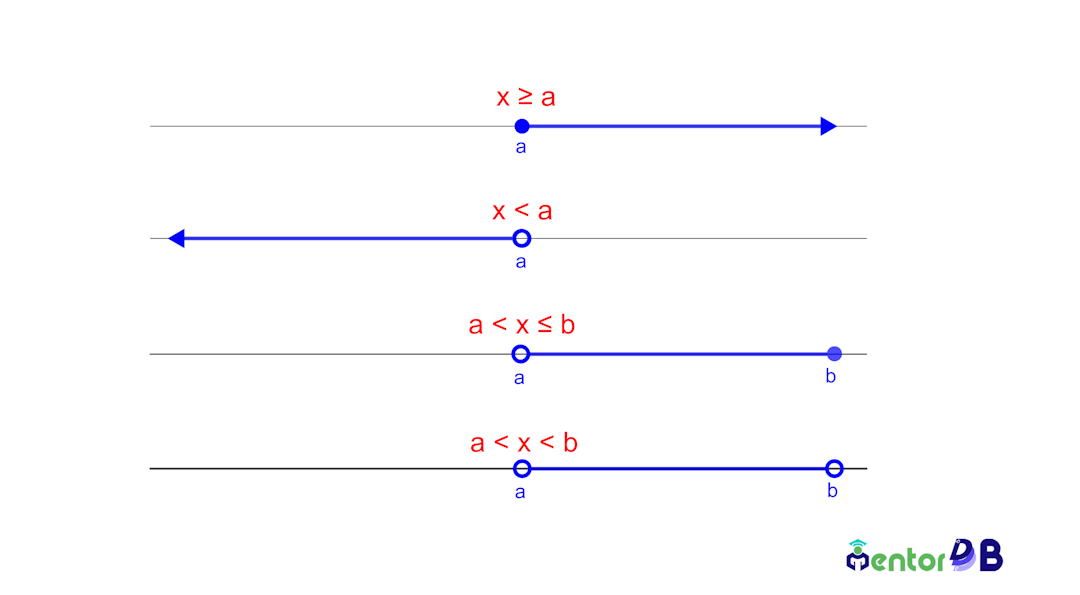 inequalities represented using inequality arrows