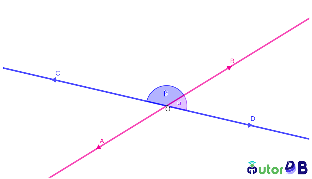 Linear pair of angles in intersecting lines