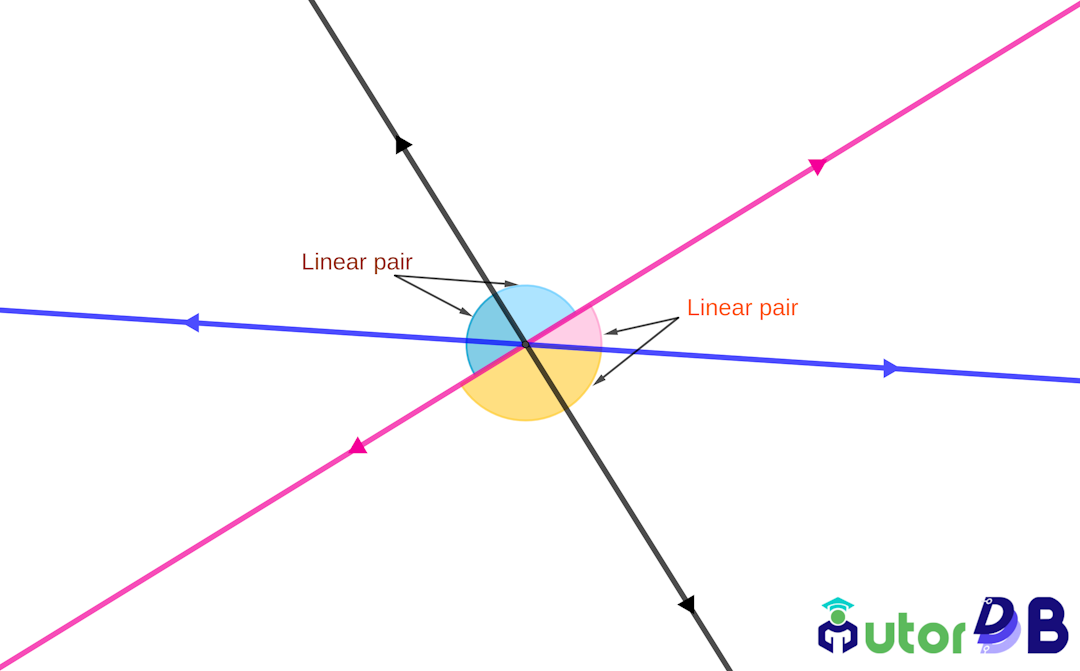 Linear pairs labelled in 3 intersecting lines