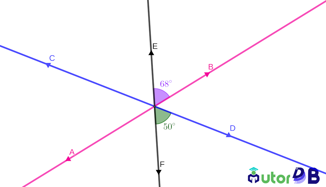 Three intersecting lines with two labelled angle