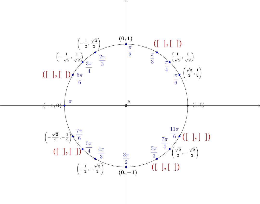 A blank unit circle chart